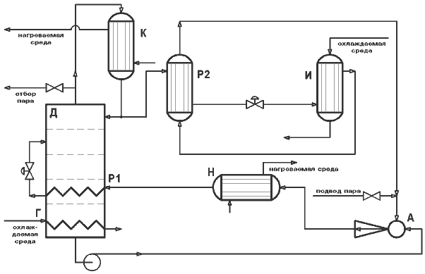 Функциональная схема абсорбционной установки